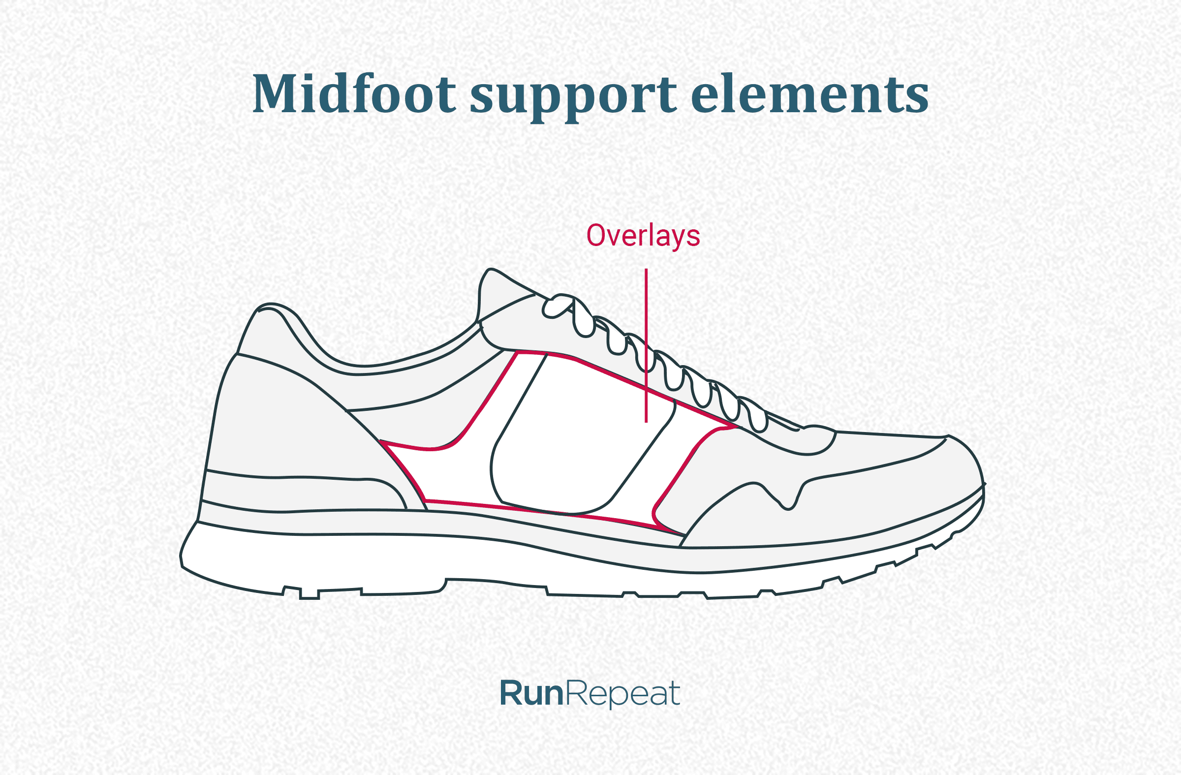 Midfoot deals support shoes